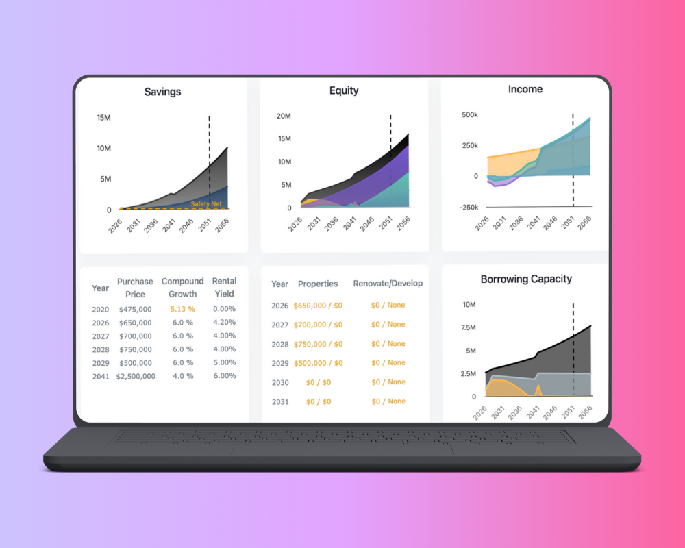 Portfolio modelling platform showing charts and analysis